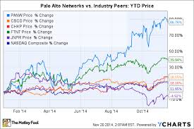 why palo alto networks rallied 87 in 2014 the motley fool