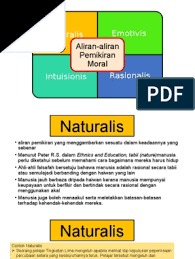 Pkib113 pemikiran kreatif (creative thinking). Tutorial