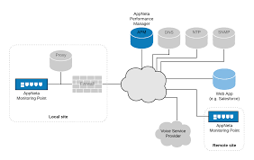 Firewall Configuration Appneta Documentation Appneta