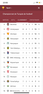 Plural form of relegation zone. After Rizespor S Draw Fenerbahce Is Currently In The Relegation Zone With One Match Less Than Its Direct Opponents Superlig