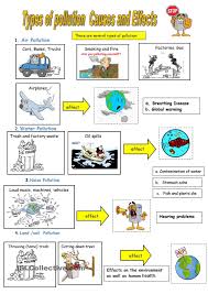 Types Of Pollution Air Pollution Air Pollution Project