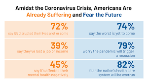 Social links for bill hammond view author archive; Kff Health Tracking Poll Early April 2020 The Impact Of Coronavirus On Life In America Kff