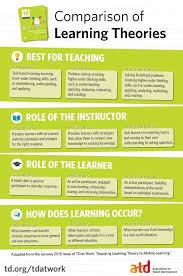 Pin On Cognitive Learning Theory