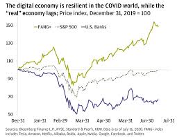 Daylight saving time changes are taken into account when calculating the opening/closing bell. 3 Reasons Why The Stock Market Has Shrugged Off The Covid Surge