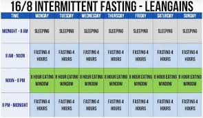 why intermittent fasting works and its benefits