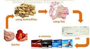 Pengertian Perubahan Evolusi Dan Revolusi Serta Contohnya