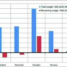 PDF) The Nordic Model: is it sustainable and exportable?