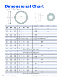 tri clamp din iso sanitary clamp gaskets rubber fab