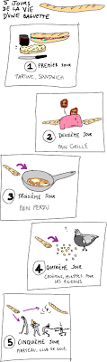 Frantastique Review Learn French At Lawless French Learn French Learning French Grammar
