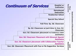 co teaching as a service delivery model ppt video online