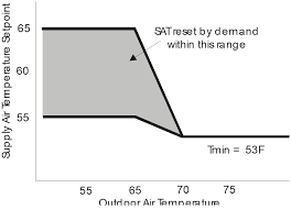 Check spelling or type a new query. Nr 4 5 Hvac System Control Requirements