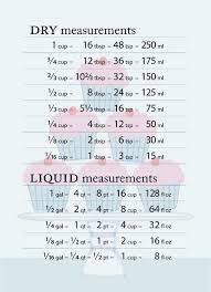 Dry And Liquid Measurements Kitchen Conversion Cooking