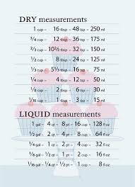 Dry And Liquid Measurements Cooking Measurements Baking