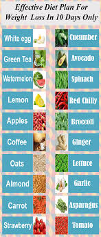 Pin On Weight Loss And Fitness