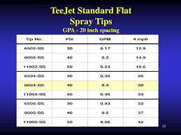 Ppt Sprayer Accuracy Powerpoint Presentation Free