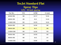 Ppt Sprayer Accuracy Powerpoint Presentation Free