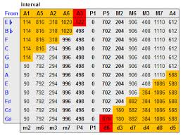 Pythagorean Tuning Wikipedia