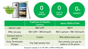 Yes, all existing and new customers on maxis postpaid plans will receive the new mobile internet as stipulated in the web. Maxis Zerolution Promises Never Be Trapped By 24 Month Phone Contracts And Upfront Costs Again