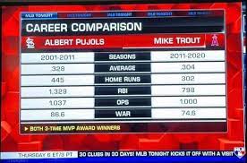 La defensa tampoco explica esa diferencia, pues más bien pujols ha sido mejor a la defensa que trout. Career Comparison Of Pujols And Trout Baseball