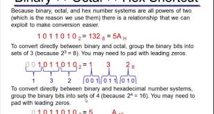 Java Program To Convert Octal To Hexadecimal Vice Versa