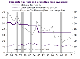 president donald trump opens door to 22 corporate tax rate