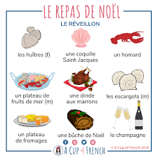 A guide to german christmas foods. French Christmas Eve Dinner A Cup Of French French Christmas French Vocabulary French Flashcards