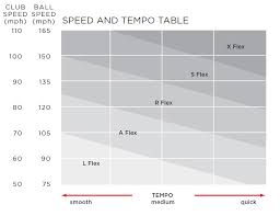 How to understand golf shaft trimming charts hireko custom. Ask Titleist Fitting Expert Chris Welton Your Club Fitting Questions Canada Team Titleist