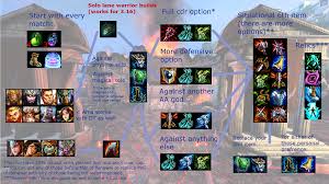 Solo Lane Warriors Builds 3 16 Smite Smite's vamana season 6 builds page. solo lane warriors builds 3 16 smite
