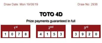 Pin On Result Cambodia 4d
