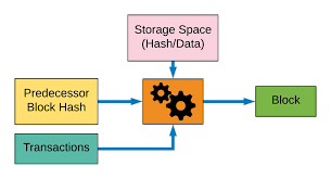 Unlike other proof of stake tokens, this offers one of the highest staking rewards. Proof Of Capacity Flow Download Scientific Diagram