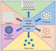 When daylight saving (savings) time or dst is in use, the clocks are on pacific daylight time, abbreviated as pdt, which is 7 hours behind gmt: Carbon Based Materials For Photodynamic Therapy A Mini Review Springerlink