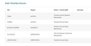 Check spelling or type a new query. Iyi Partili Bugra Kavuncu Nun Saibeli Ortakliklari Feto Birlikteliginin Belgesi Ortaya Cikti
