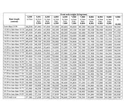 o reg 413 05 vehicle weights and dimensions for safe