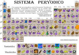 Elementos De La Tabla Periodica Interactiva Tabla Periodica Completa Tabla Periodica Elementos Tabla Periodic How To Memorize Things Mnemonics Periodic Table
