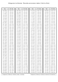 Kostenloses Kilograms To Pounds Conversion Weight Conversions