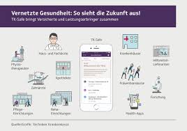 Looking for the definition of tk? Die Eigene Gesundheit Im Griff Mit Tk Safe Wir Techniker