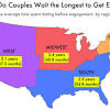 Huston followed 168 newlywed couples for 14 years and recorded the relationship satisfaction of each couple at all times. 1