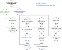 Resources Focal Engineering