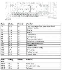 Hi guys , my nr 8 interior fuse ( fog lights ) has no sort of color wire running at the back of the fuse box like the others , does anybody know what color that wire ought to be or look like maybe. Lr3 Fuse Box Meet Ministe Wiring Diagram Ran Meet Ministe Rolltec Automotive Eu