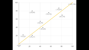 Free Chart And Graph Maker Livegap