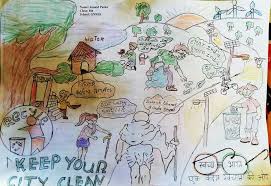 Swachh bharat abhiyan | clean india mission. Swachhbharat Swachh Bharat Abhiyan A Nation Wide Campaign In India
