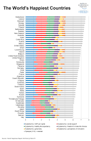 Measuring gdp tells us an enormous amount about how a nation is doing. 5 Ways Gdp Gets It Totally Wrong As A Measure Of Our Success World Economic Forum