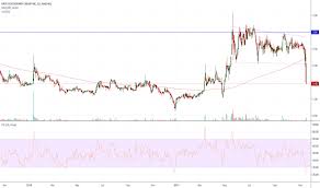 Rave Stock Price And Chart Nasdaq Rave Tradingview