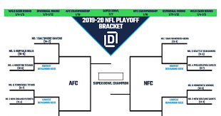1 seed in the afc with their tight win. Printable Nfl Playoff Bracket 2020 Pdf Google Drive