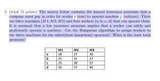 Same with homeowner's (or hazard) insurance. 2 Total 15 Points The Matrix Below Contains The Chegg Com