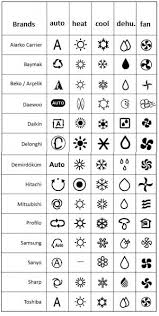 Posted on january 2, 2018november 30, 2018. All Air Conditioners Remote Control Symbols Meaning