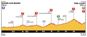 Note the 2020 dates have been revised in response to the coronavirus pandemic. Datei Profile Stage 17 Tour De France 2015 Png Wikipedia