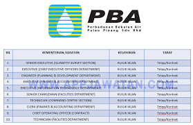 World / malaysia / pulau pinang / perai world / malaysia / pulau pinang. Jawatan Kosong Terkini Di Perbadanan Bekalan Air Pulau Pinang Sdn Bhd Appjawatan Malaysia