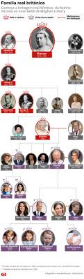 Sobretudo, príncipe philip não despreza sua saúde. Principe Philip Marido Da Rainha Elizabeth E Internado Por Medida De Precaucao Apos Se Sentir Mal Mundo G1