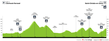 The profile of stage 3 of the criterium du dauphine. Profiles Procyclingstats